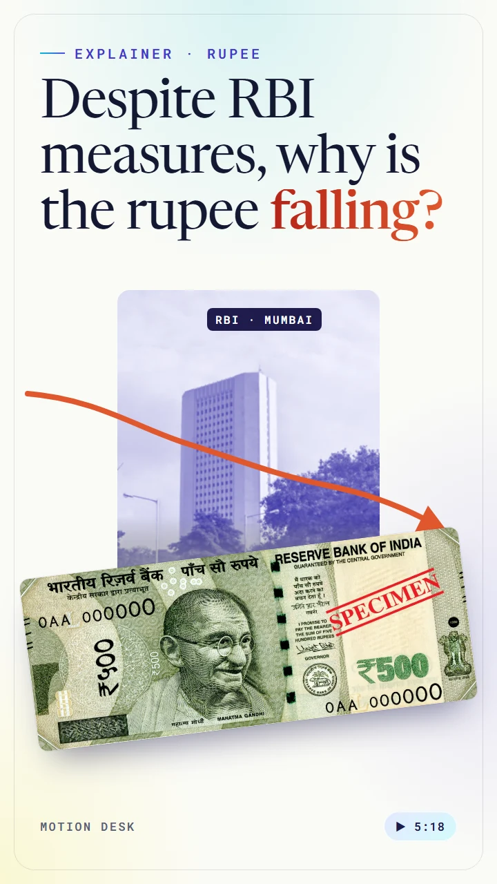 Explainer: despite RBI measures, why is the rupee falling?
