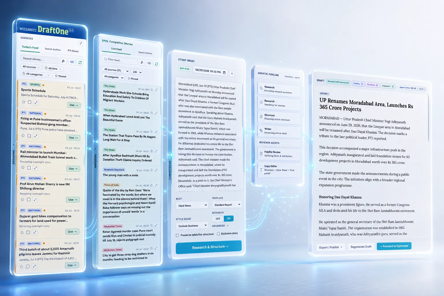 DraftOne workspace: source feeds, research findings, article structure and the finished draft